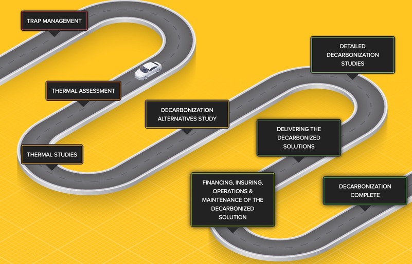 decarbonization-armstrong