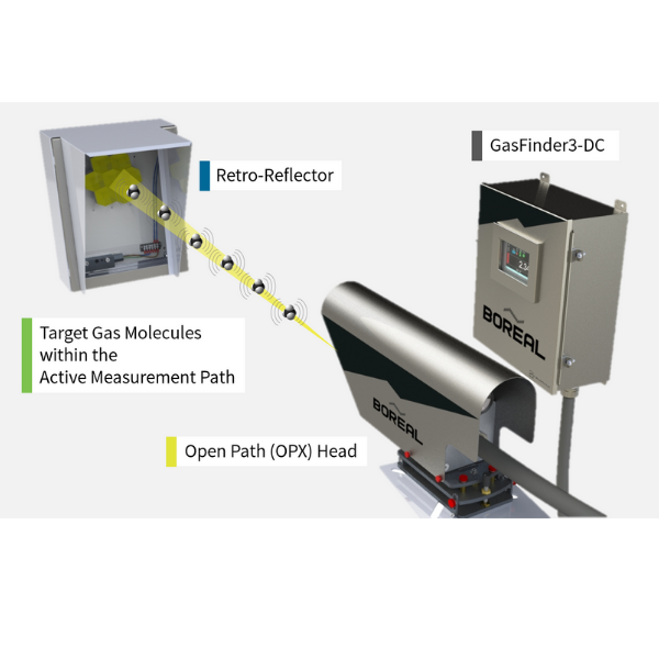 Boreal Laser Gas Finder 3