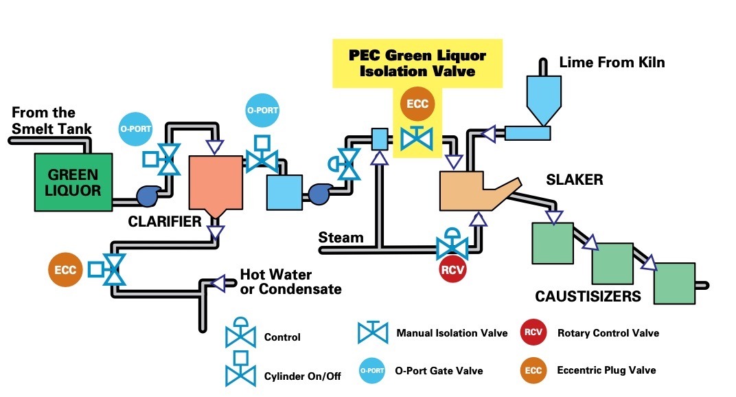 Green-Liquor-Isolation-Valve-System-diagram