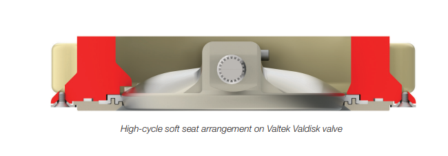 arrangement-valdisk-diag
