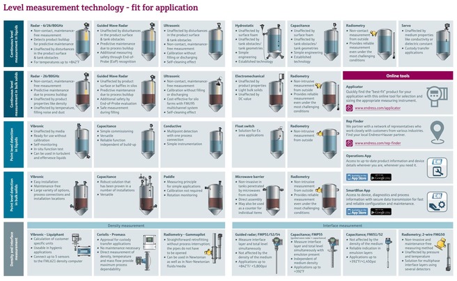 Control Panel Specification Guide