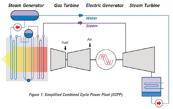 simplified-combined-cycle-power-plant