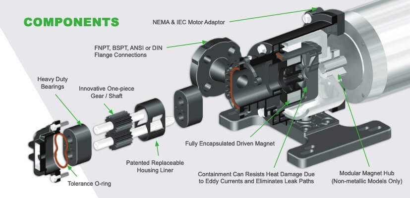 Pulsafeeder Eclipse components