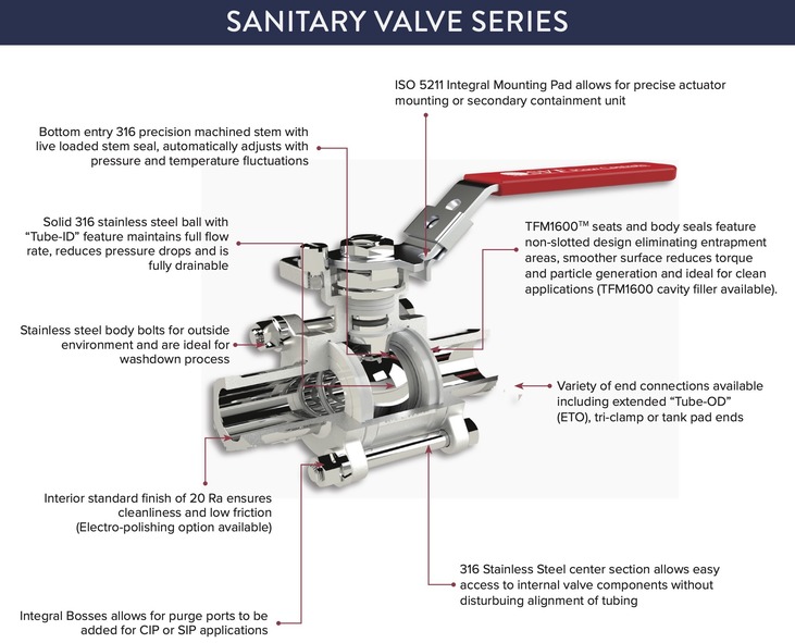 SVF purity valves - cleantech