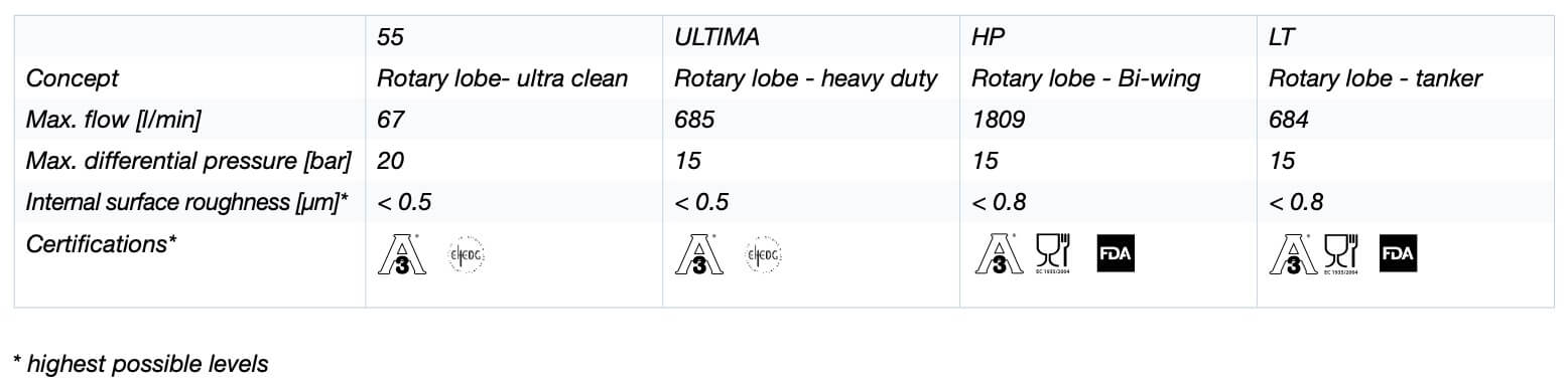 Jabsco Pump Comparison Chart