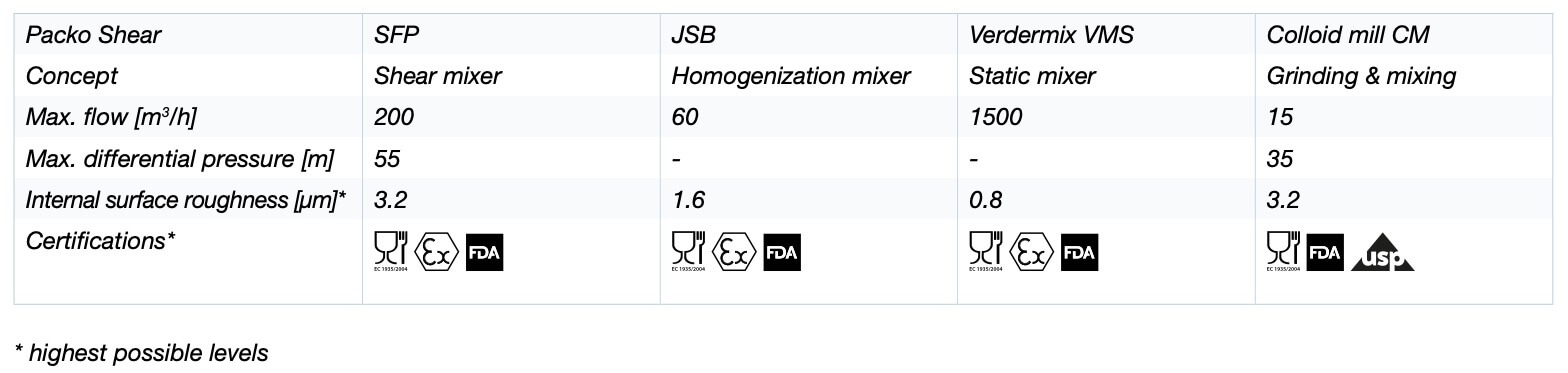 Packo Mixer Pump Comparison Chart