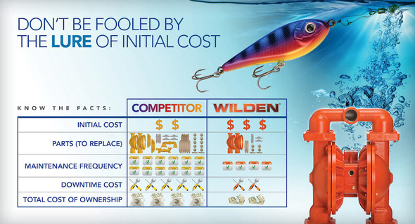 Wilden Total Cost of Ownership Comparison